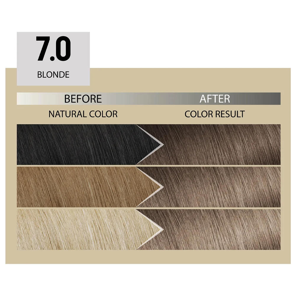Alfaparf Milano Il Salone Plex Rebuilder Color Kit 7.0 Biondo - colorazione permanente in crema - Image 3