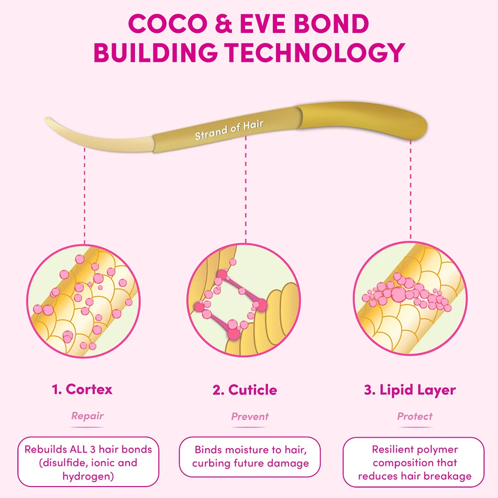 Coco & Eve Like A virgin Bond Building Pre-Shampoo Treatment 125ml - trattamento pre shampoo - Image 7