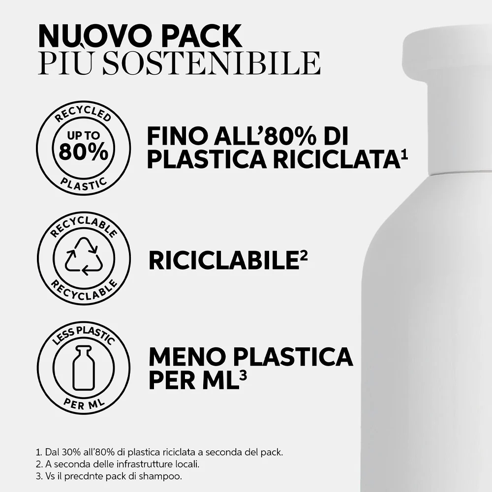 Wella New Elements Lotion Renew 150ml  - spray districante - Image 5